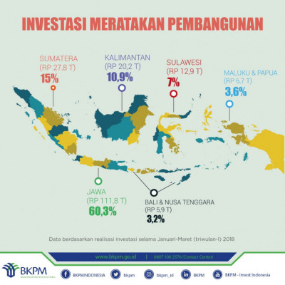 Investasi Meratakan Pembangunan - 20180430